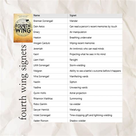 Fourth Wing Signets List by Character: A Cheat Sheet