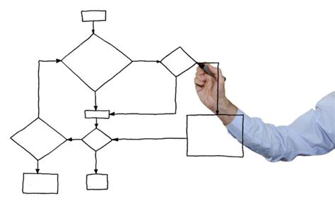 Image result for Creating Flowcharts