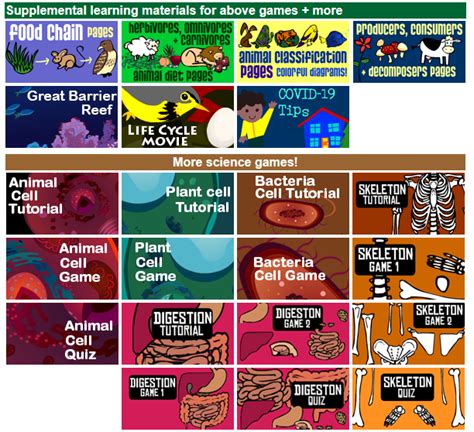 Science Simulation Games 的图像结果