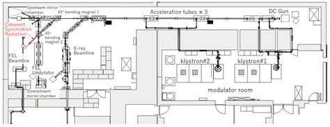 Evaluation of Bunch Length by Measuring Coherent Synchrotron Radiation ...
