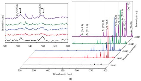 Chemical Reaction and Ion Bombardment Effects of Plasma Radicals on ...