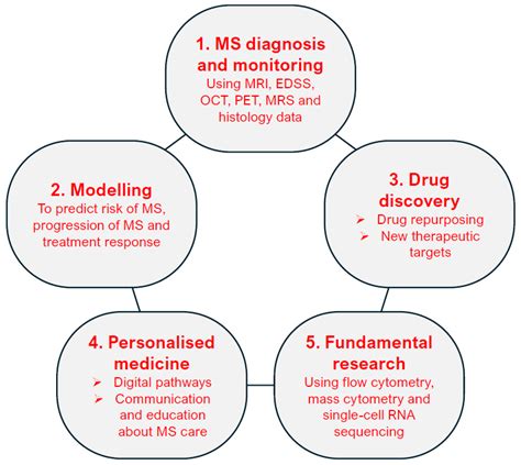 Harnessing Artificial Intelligence for the Diagnosis, Treatment and ...