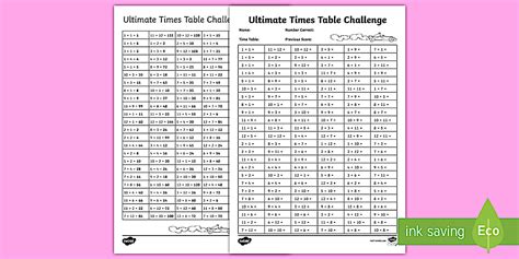 Times Tables Worksheet | Educational Resources | Twinkl USA