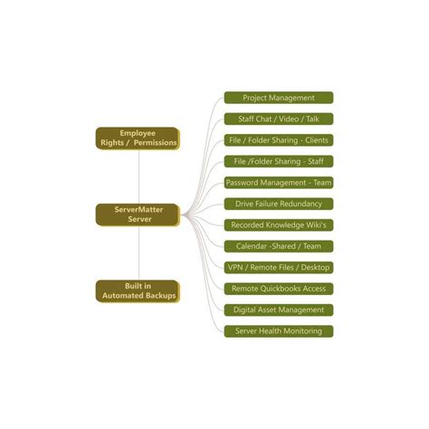 Entry #255 by microvswind for Vector Flow Chart Drawing Contest ...