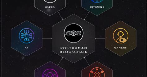 [RU] Decentralized Digital Poststate | Part 2 — Teletype