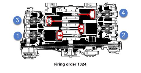Image result for PO351 Chevy Code