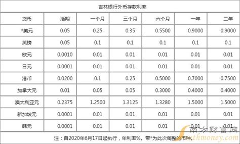 快来看看 各家银行10月首套房贷款平均利率是多少! （附银行首套房贷利率均值表）-中国吉林网