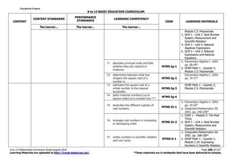 Image result for Math 7-12 Curriculum