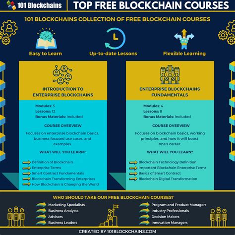 Blockchain Training Free Courses 的图像结果