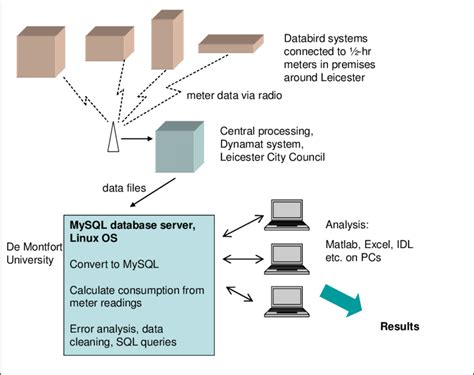 Data Processing Area 的图像结果