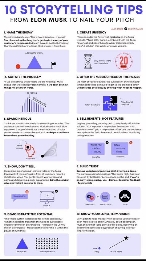 Business Model Canvas Art 的图像结果