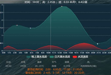 舟山：大沙调蓄水库 大坝日升0.4米-新闻中心-中国宁波网