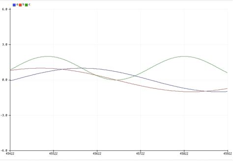 Serial Plotter 的图像结果