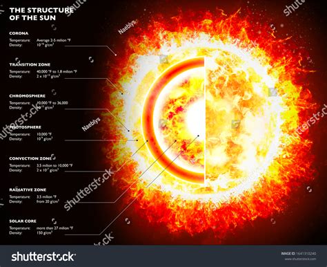 Image result for Solar Shape Structure