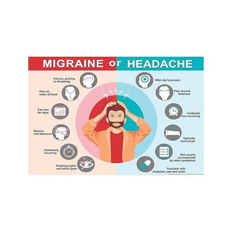 Anne Print Solutions® Difference in Migraine & headache chart Posters ...