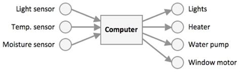 Examples of Computer Control 的图像结果