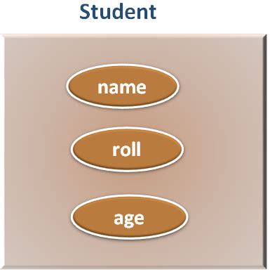 C Structure Layout 的图像结果