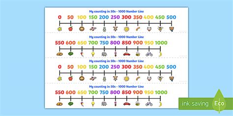 Counting In 50s Number Line