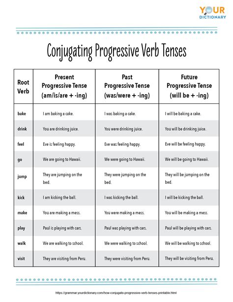 Is Put A Progressive Verb at Nina Pierson blog
