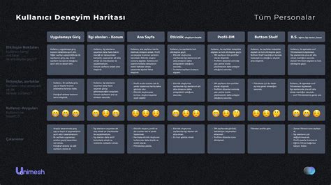 UX & UI Design Portfolio :: Behance