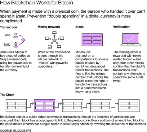 Bitcoin Basics Explained 的图像结果