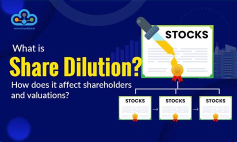 What Is Share Dilution? Impact on Shareholders & Valuation Explained