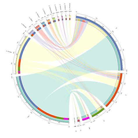 物种功能贡献度分析 欧易集团云平台