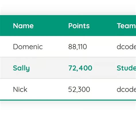 HTML Code for Table Layout 的图像结果