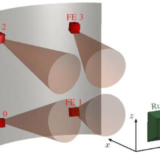 System Setup 的图像结果