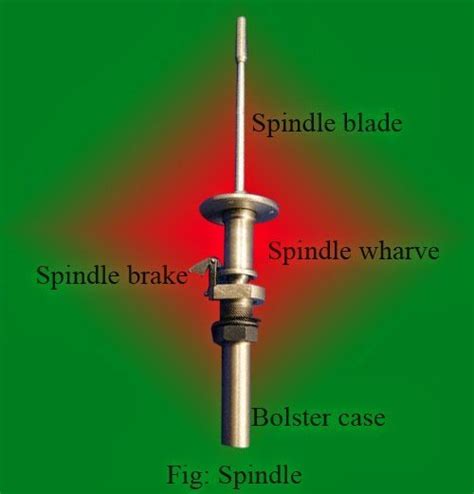 Spindle Def 的图像结果