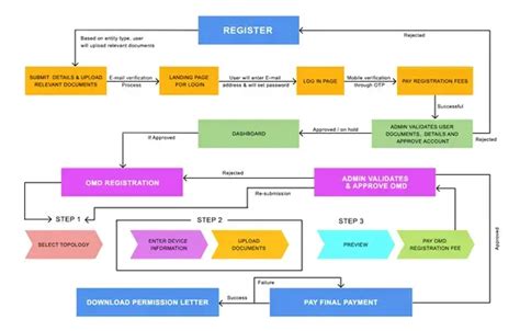 Outdoor Media management- Haryana - S.S. Rana & Co.