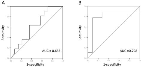 The Tumor Necrosis Factor-α Level in Platelet-Rich Plasma Might Be ...