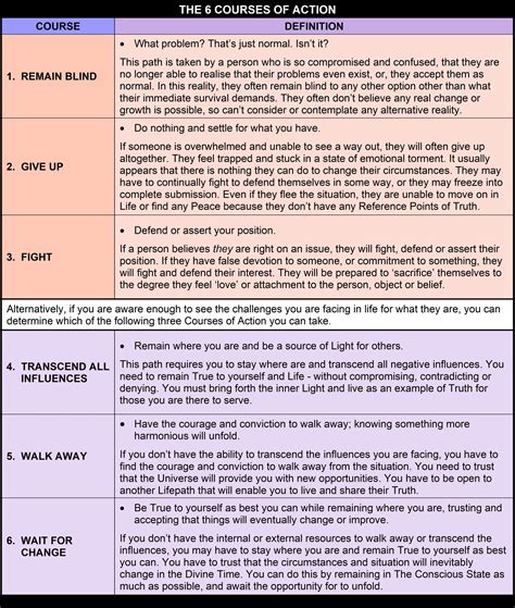 THE 6 COURSES OF ACTION: How to know what path to take in life — The ...