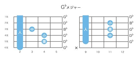 Image result for Python Timeline Bar Plot