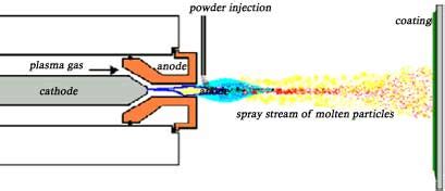 Associated Plasmatron Pvt. Ltd.