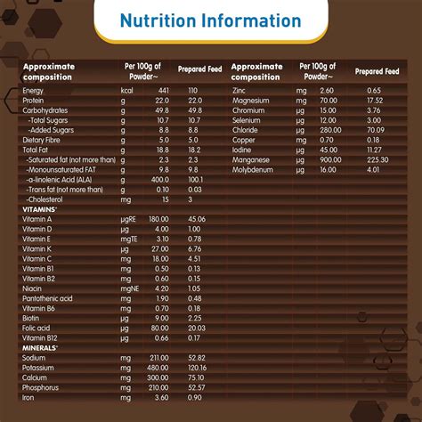 Buy NESTLE RESOURCE DIABETIC ADULT NUTRITION FOR DIABETIC PATIENTS ...