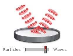 Nature of Light - Karnataka Open Educational Resources