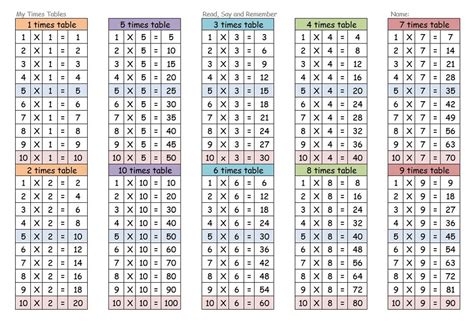 Time Tables 1 through 12 的图像结果