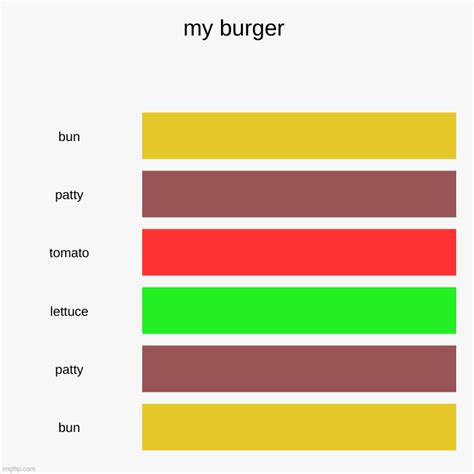 Making a Bar Chart 的图像结果