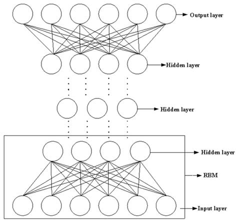 Image result for Remote Sensing in Image Algorithm