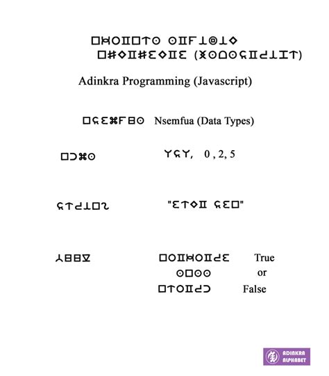 Image result for Primitive Data Types in JavaScript HTML Coding