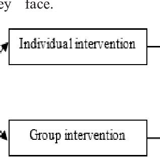 Examples of Interventions 的图像结果
