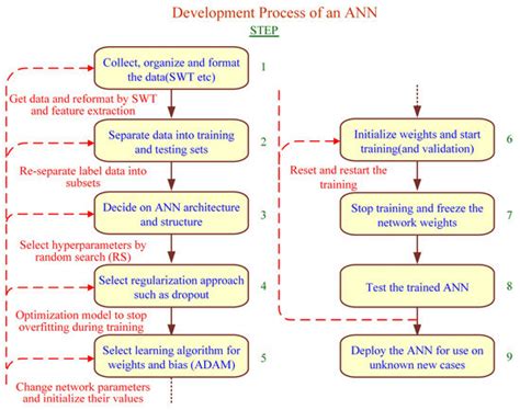 Multisegmented Intelligent Solution for MT-HVDC Grid Protection
