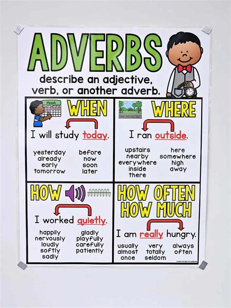 Adverb Anchor Chart Pdf