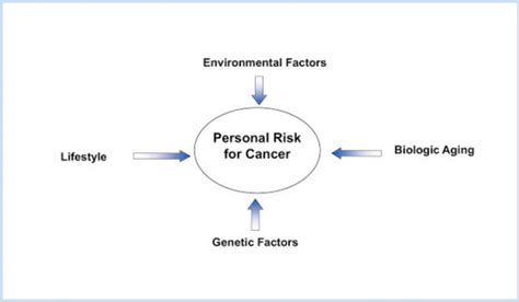 Cancer Prevention Month