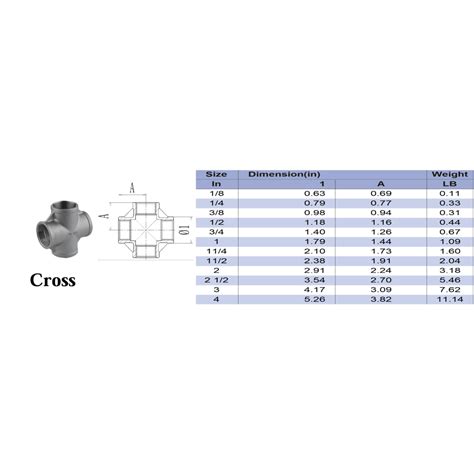 3" Cross 304 Stainless Steel Class 150 Threaded Cross FNPT x FNPT x FNPT x FNPT Lead Free - GWENDE