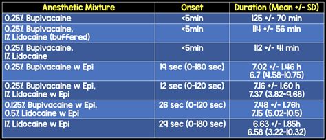 Composition of Local Anesthesia 的图像结果