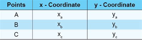 Image result for Centroid Formula Derivation