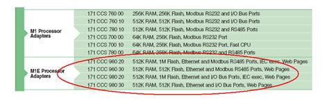 DIA6ED1040904EN 3/2005 - Momentum Catalog Contains Incorrect M1E ...