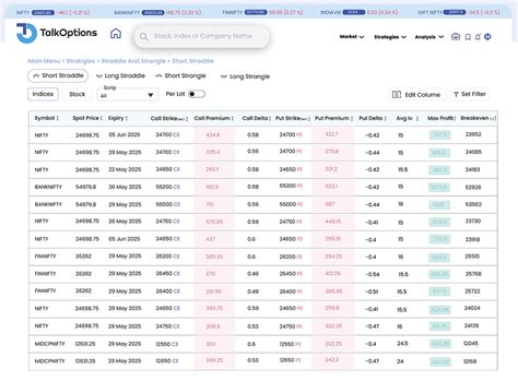 Understanding the Short Straddle Strategy in Detail for Options Traders